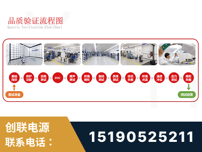 景洪-全流程品质验证体系完善